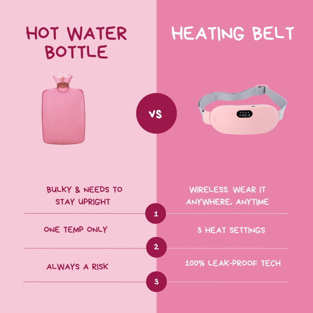 Portable Menstrual Cramps Relief Heating Belt